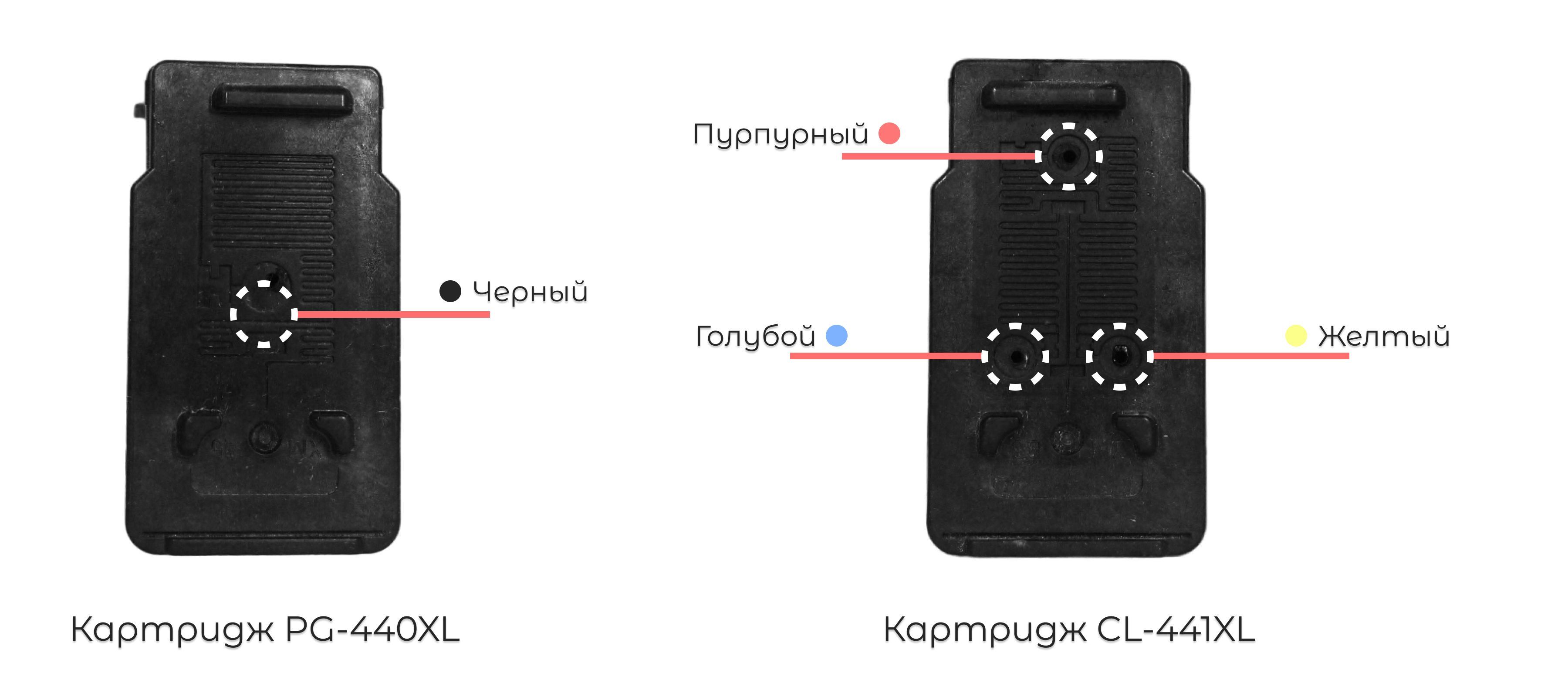 [ИНСТРУКЦИЯ] Заправка черного картриджа Canon PG