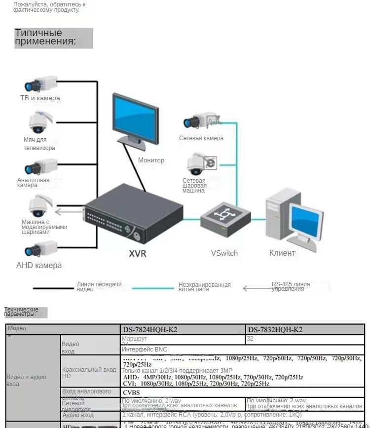 Гибридный видеорегистратор Hikvision DS-7832HQH-K2 на 32 каналов с ...