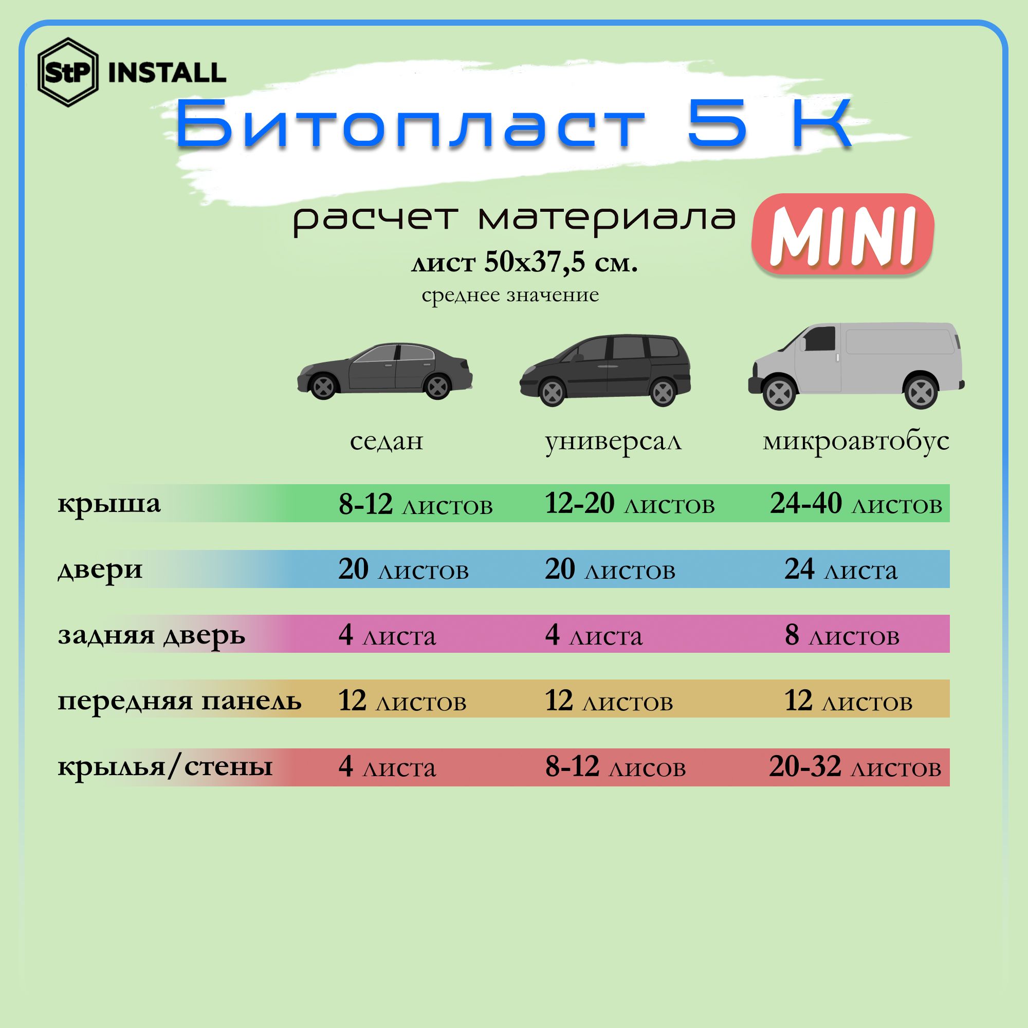 Звукопоглощающий материал StP Битопласт А 5 К MINI (0,5х0,375 м) 1 уп / 8  листов / 1,52 м.кв. - купить по выгодной цене в интернет-магазине OZON  (1089177518)