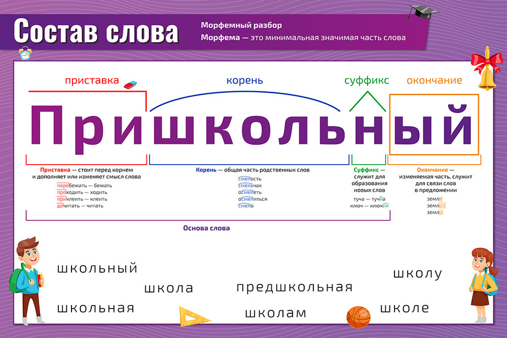 Морфемный и словообразовательный разбор слова «фото»