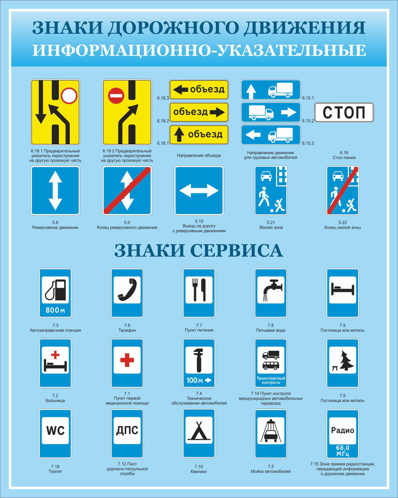 Пдд информационно указательные знаки