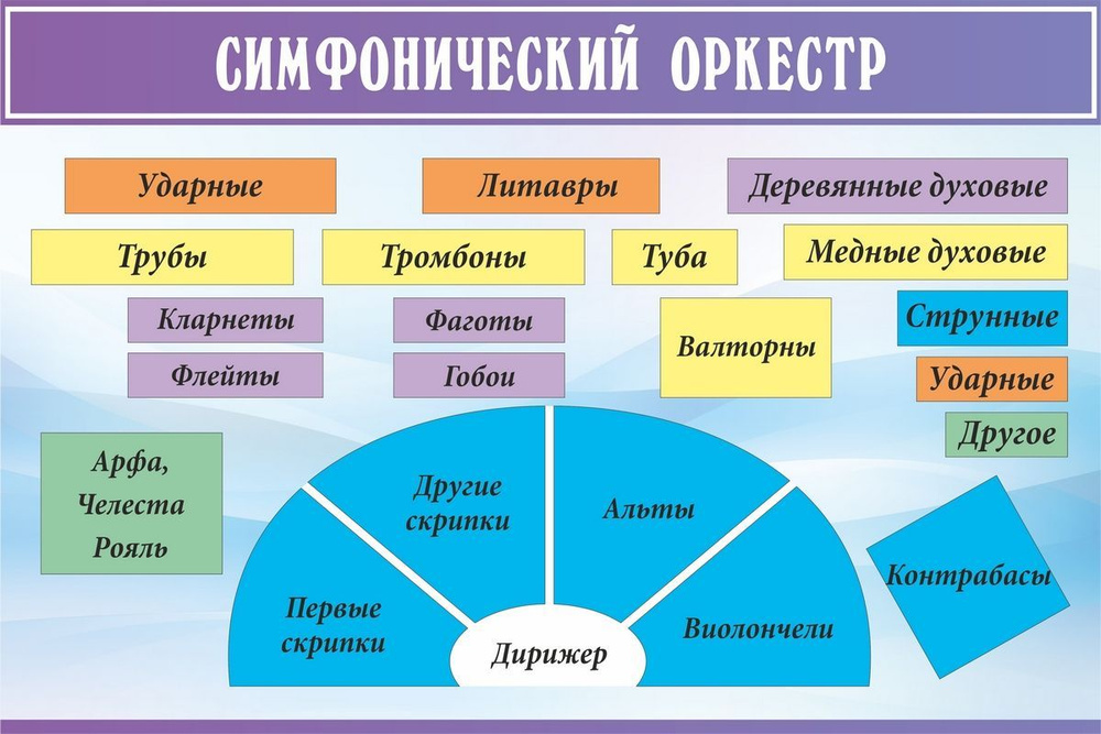 StendMax Плакат "Симфонический оркестр", 120 см х 80 см #1