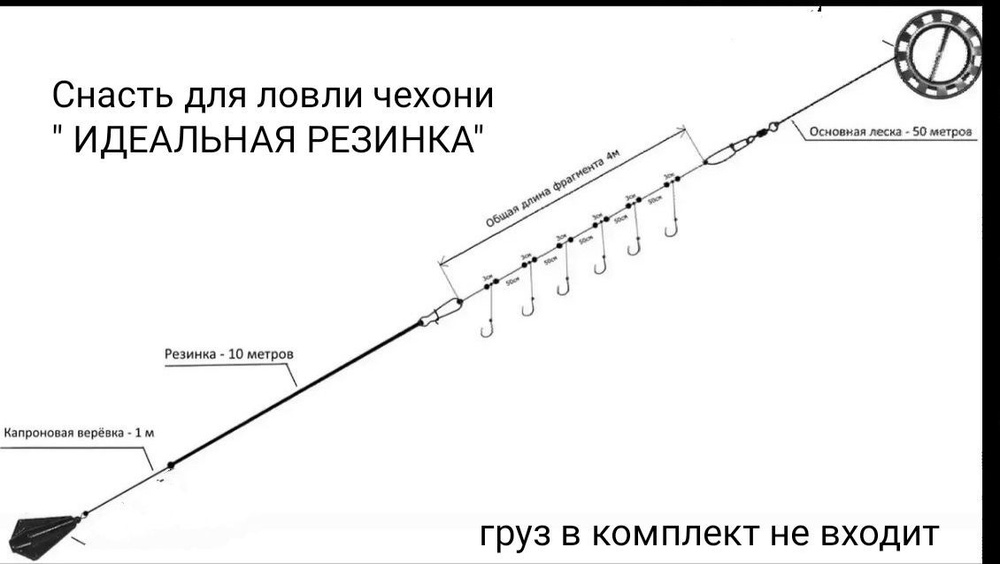 Рыболовный интернет-магазин Fishprofi, купить товары для рыбалки в Москве с доставкой по России