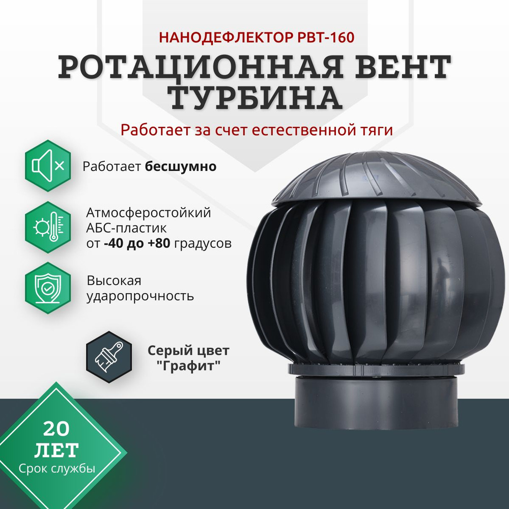 Нанодефлектор, Ротационная вентиляционная турбина 160,РВТ-160, Серый RAL  7024,вентиляция для бани, для крыши - купить по выгодной цене в  интернет-магазине OZON (1284425917)