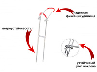 139 Держатель береговой для удочки