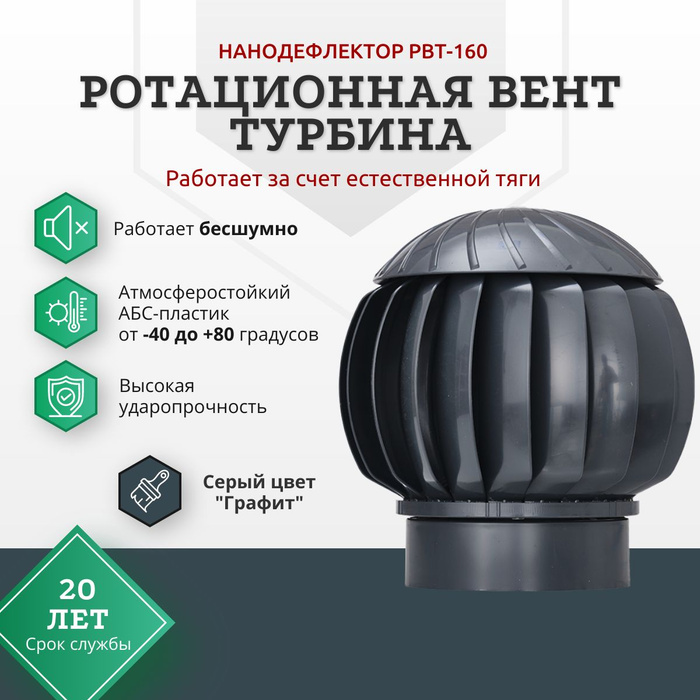 Нанодефлектор РВТ-160. Ротационная вентиляционная турбина. Нанодефлектор для вентиляции. Турбина на 160 МГВАТ.