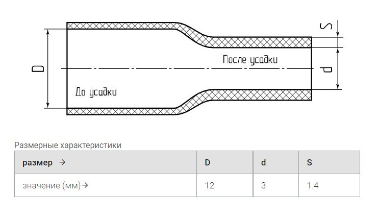 Трубка термоусадочная