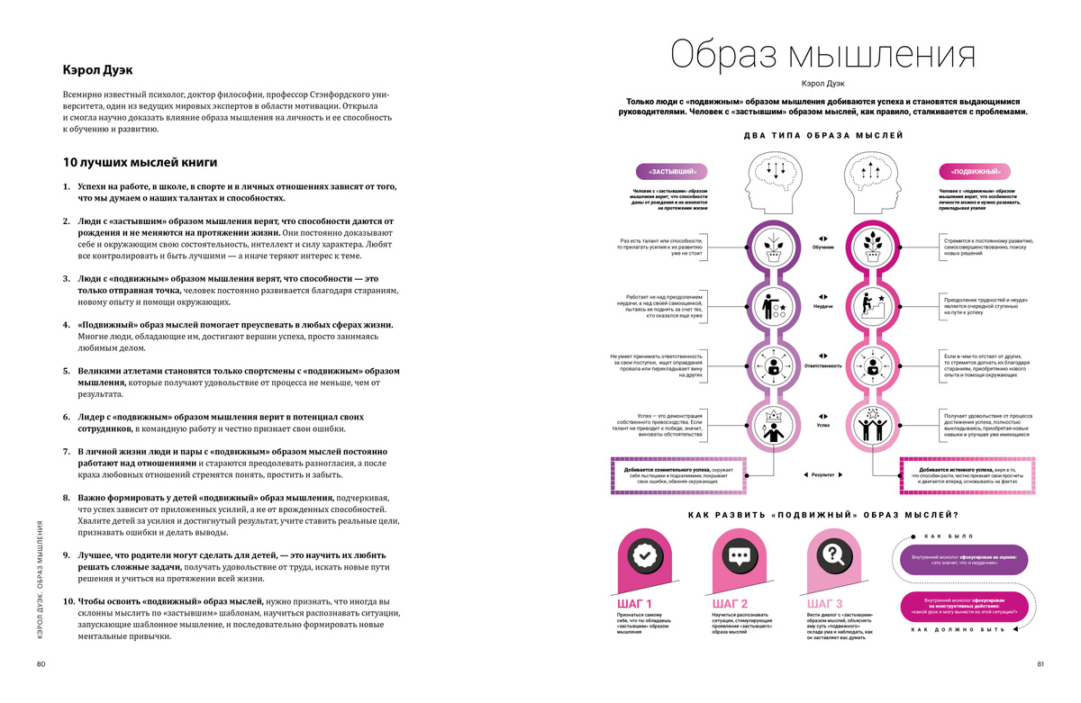 12 soft skills 21 века. Визуальный гид по развитию гибких навыков и ...