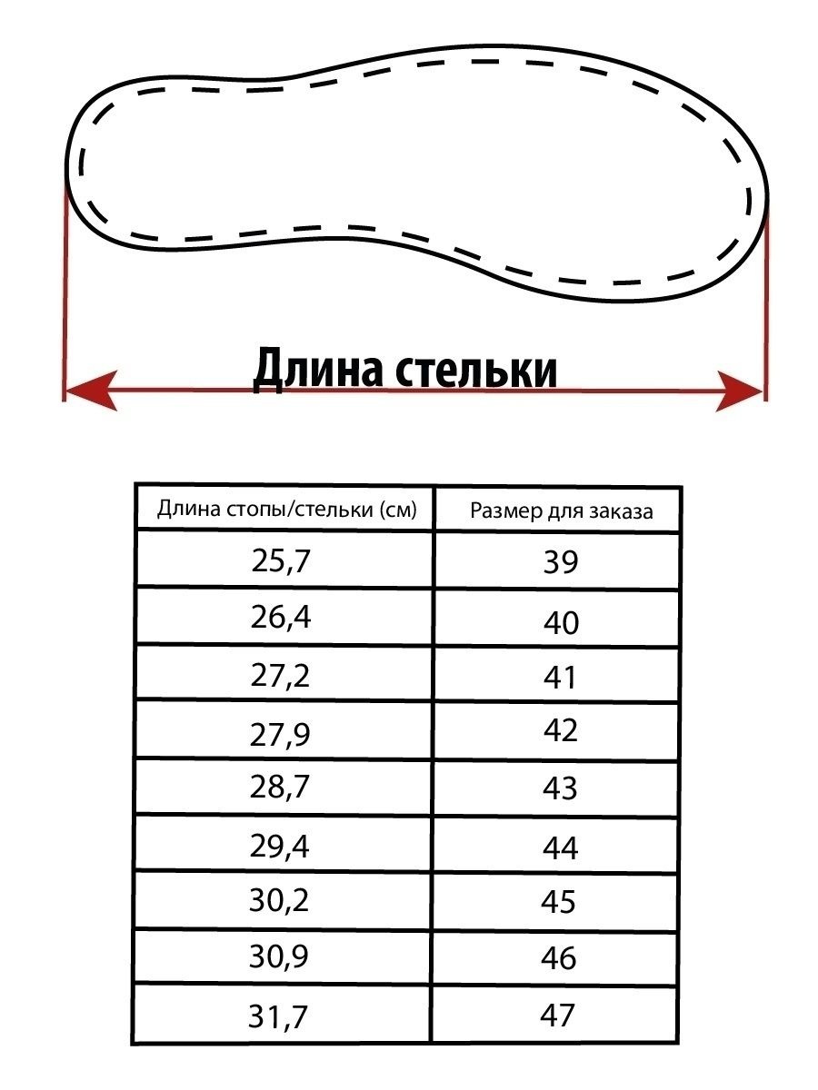 Текст при отключенной в браузере загрузке изображений