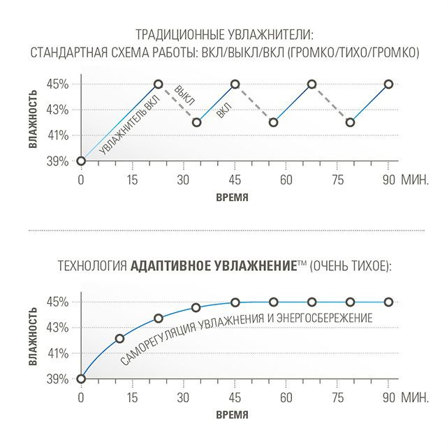 Очень тихий