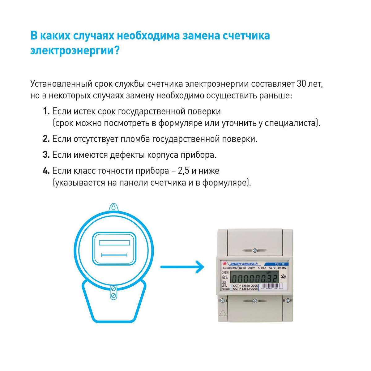 В каких случаях необходима замена счетчика электроэнергии? Установленный срок службы счетчика электроэнергии составляет 30 лет, но в некоторых случаях замену необходимо осуществить раньше: 1. Если истек срок государственной поверки (срок можно посмотреть в формуляре или уточнить у специалиста). 2. Если отсутствует пломба государственной поверки. 3. Если имеются дефекты корпуса прибора. 4. Если класс точности прибора – 2,5 и ниже (указывается на панели счетчика и в формуляре).