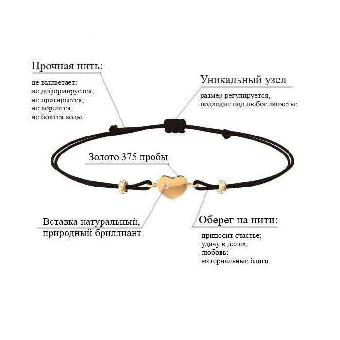 Текст при отключенной в браузере загрузке изображений