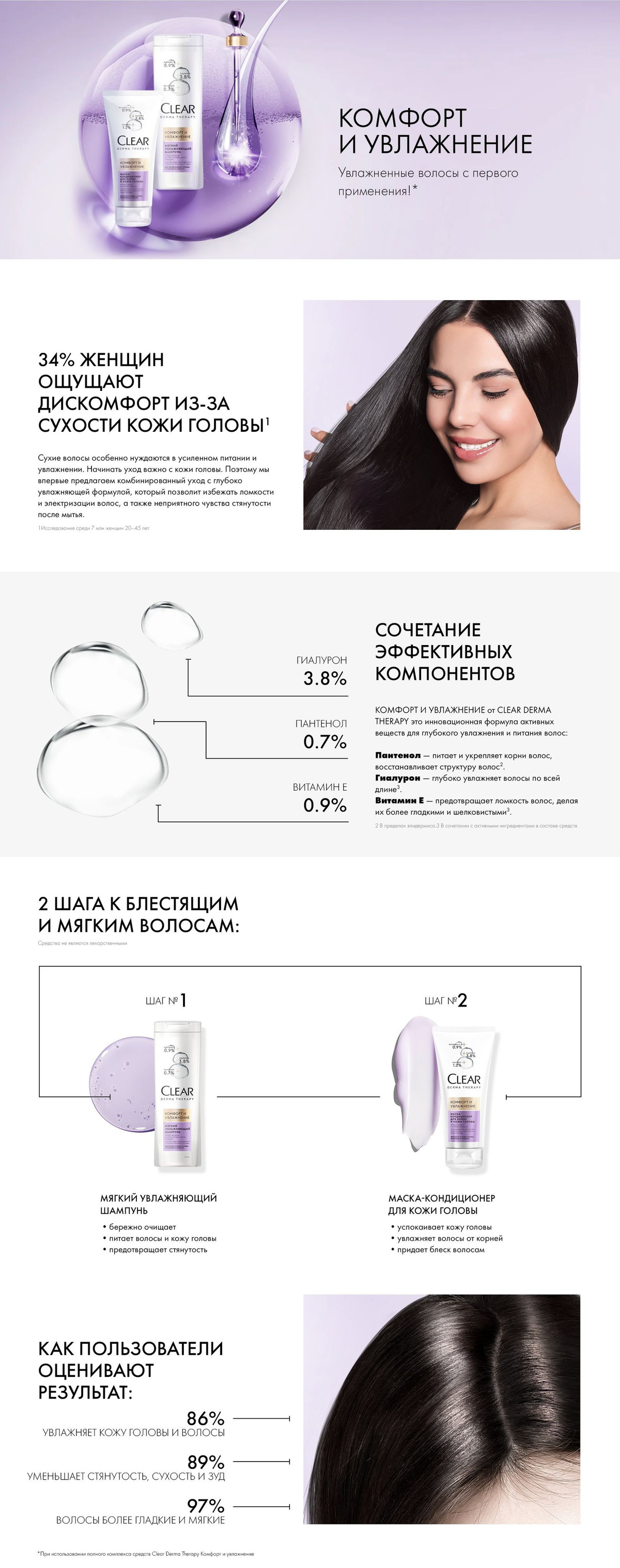 Clear Derma Therapy Комфорт и увлажнение — мягкий увлажняющий шампунь для волос, обогащенный пантенолом, витамином Е и гиалуроном. Средство бережно очищает, оказывает ухаживающее действие и обеспечивает видимый результат: комфорт кожи головы без перхоти с первого применения’!  Наслаждайтесь комфортом и увлажнением вместе с шампунем для волос женским Clear Derma Therapy:   • Средство деликатно очищает волосы и кожу головы от избытка себума и загрязнений, а также устраняет видимую перхоть.   • Активные компоненты шампуня питательного для волос увлажняют локоны, успокаивают кожу головы, сокращают зуд, сухость и чувство стянутости’’.   • Шампунь разработан специально для сухой кожи головы  и подходит для ежедневного применения.   • Тонкий аромат шампуня увлажняющего делает уход за собой еще приятнее.  Шампунь оптимально подходит для ослабленных волос, которые выглядят сухими и безжизненными. Средство поможет вернуть локонам красоту и ухоженный внешний вид, подарит естественное сияние и блеск.  Для максимального эффекта используйте комплекс средств Clear Derma Therapy Комфорт и увлажнение:  1. Мягкий увлажняющий шампунь для деликатного очищения, удаления видимой перхоти и длительного ощущения свежести. 2. Маску-кондиционер для глубокого’’’ увлажнения волос по всей длине и блеска локонов.  Доверьте уход системе Clear Derma Therapy, чтобы восстановить баланс кожи головы и силу волос от корней до кончиков!  ’воздействует на основную причину возникновения перхоти с первого применения, удаляет видимую перхоть при регулярном использовании. ’’вызванные перхотью. ’’’в пределах кутикулы волоса.