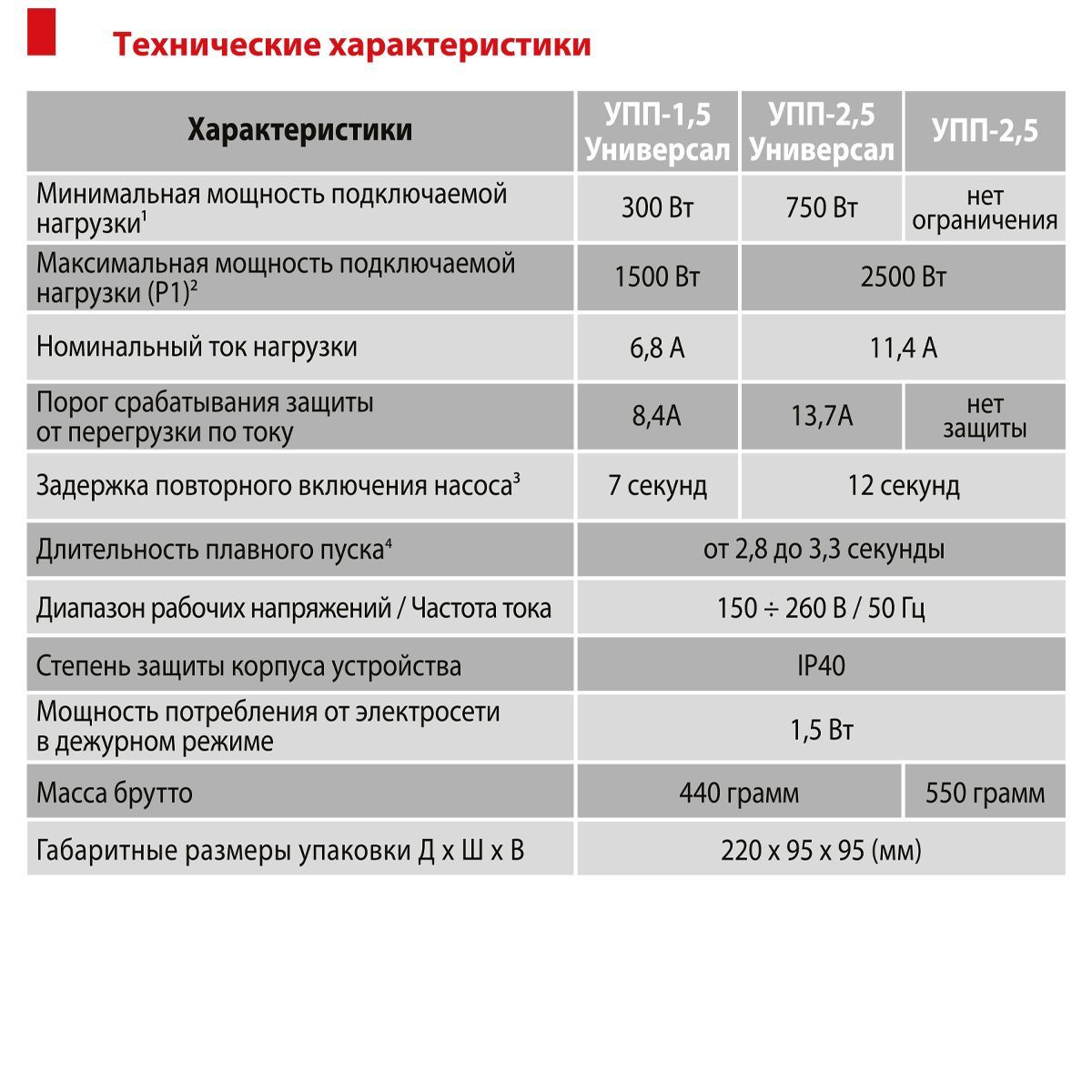 Комплектующие для садовых насосов Extra Акваконтроль Устройство ...