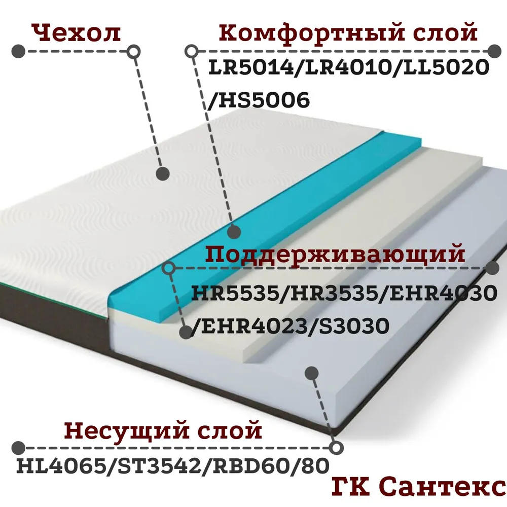 Выбор матраса ixbt