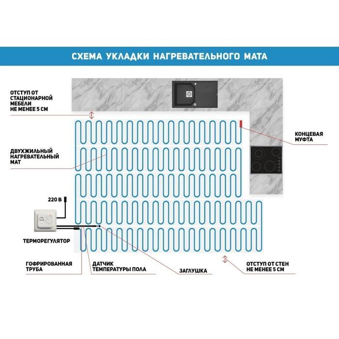 Отступ теплого пола от стен и мебели