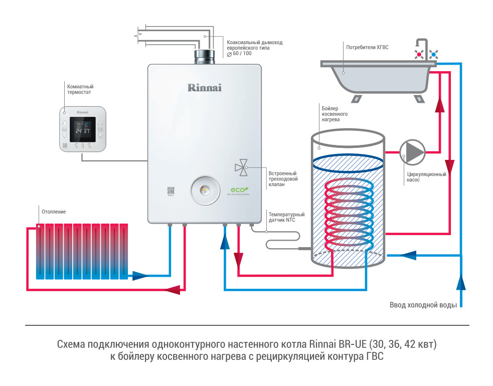 Газовый котел с трехходовым клапаном для присоединения бойлера