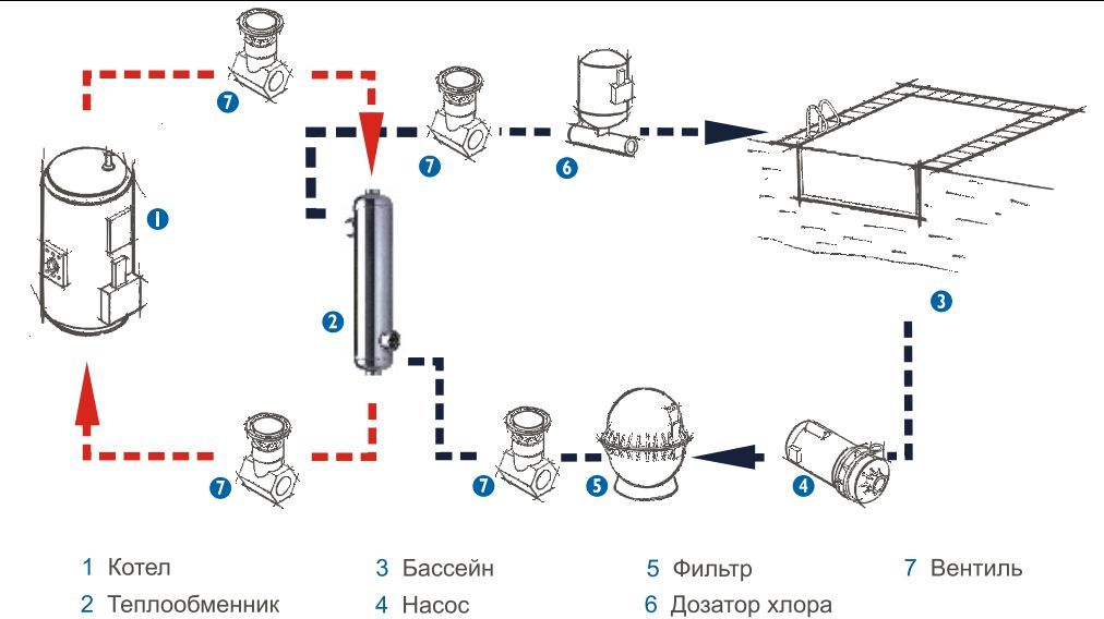 Схема подключения теплообменника для бассейна к газовому котлу