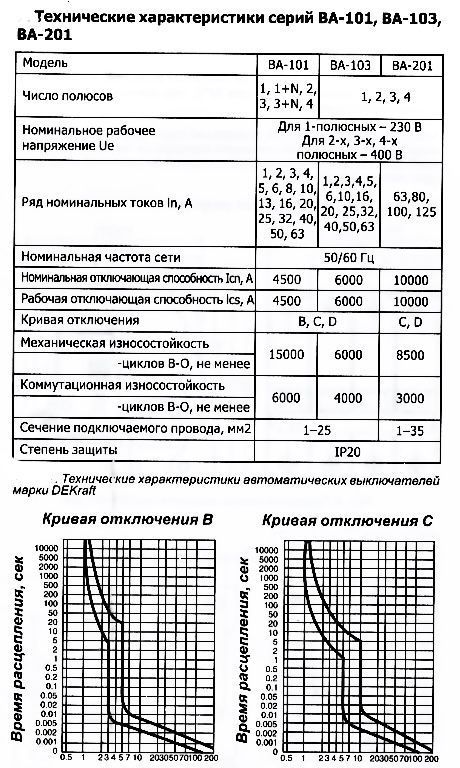 Купить Авт. выкл. Schneider Electric DEKraft 1P 32A 4.5кА по низкой ...