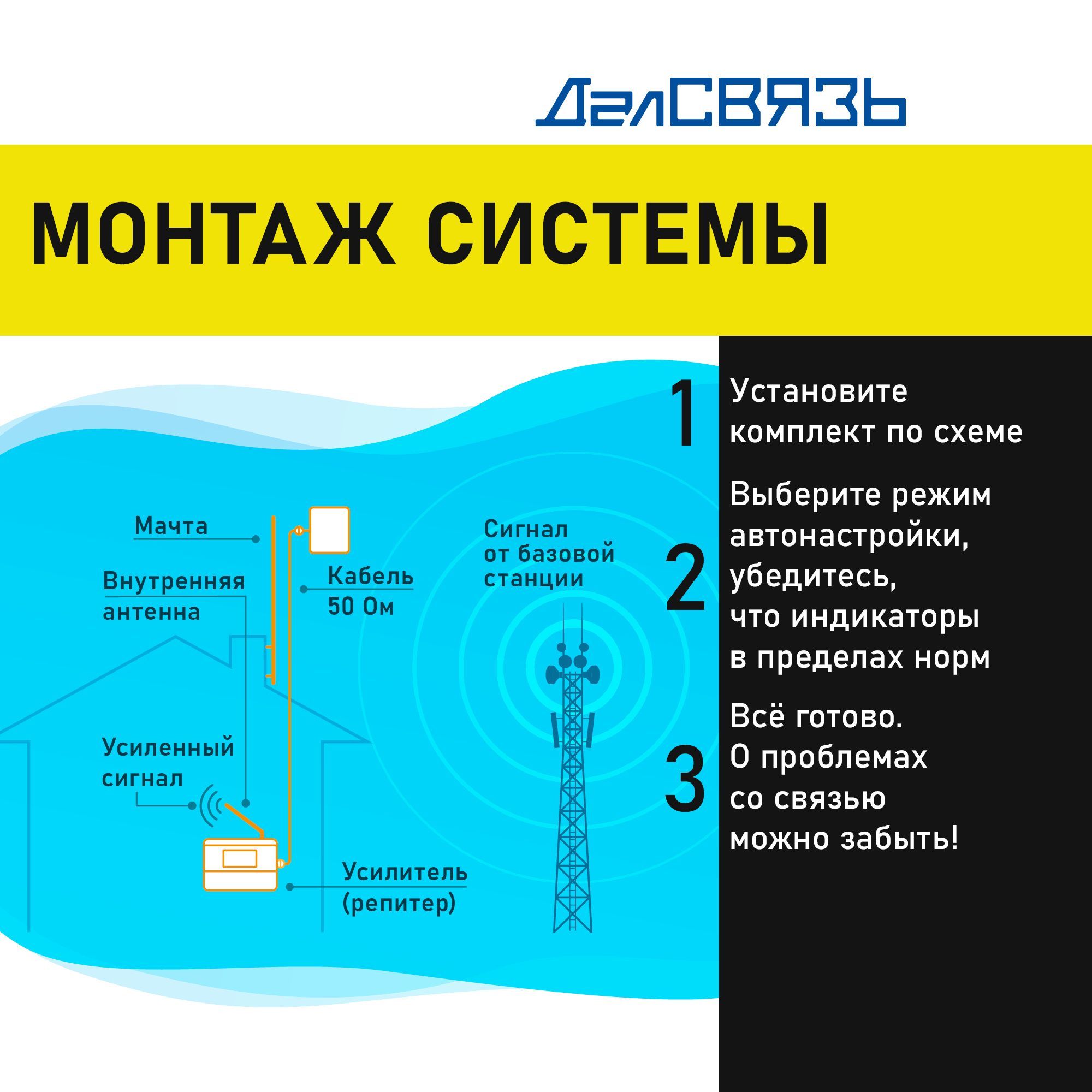 Усилитель сигнала сотовой связи (репитер). Комплект ДалСвязь DS-900/ ...
