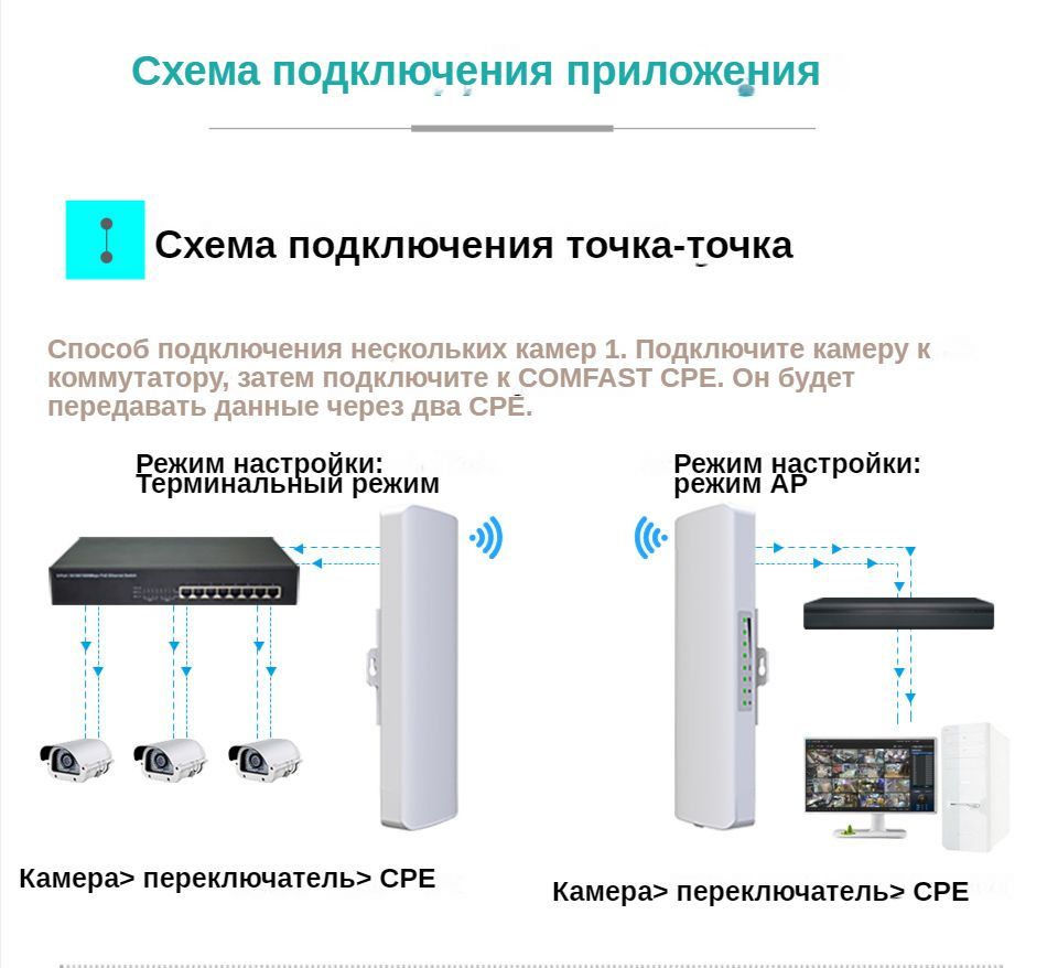 Wi-Fi-мост NEWFAST Точка доступа Outdoor роутер wi fi 3-5km 300Mbps 2 ...