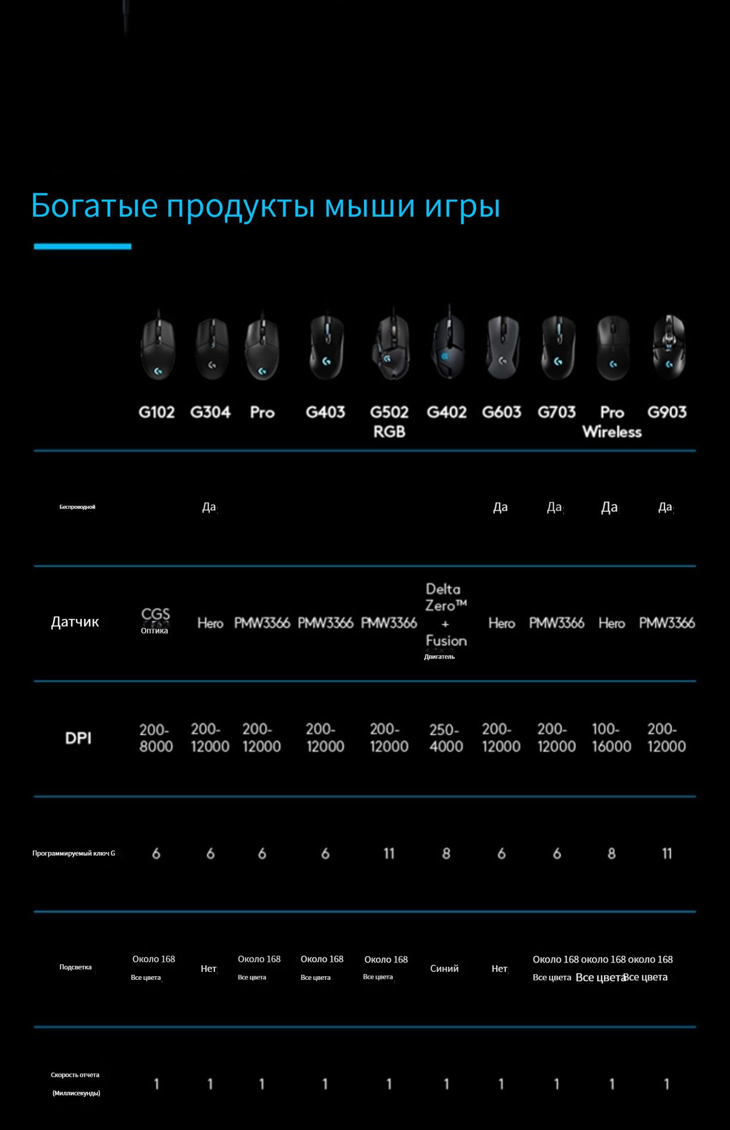 Игровая мышь беспроводная Logitech G X-gpro wireless Logitech G G pro ...