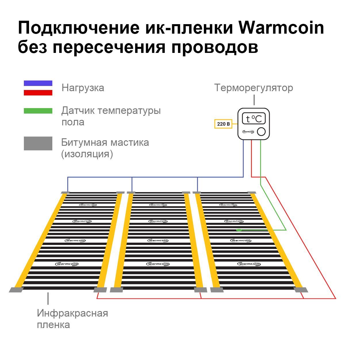 Теплый пол Warmcoin Пленка_Комплект_220Вт - купить по доступным ценам в  интернет-магазине OZON (903907068)