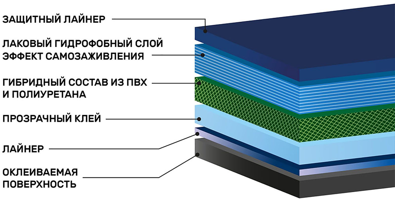 Полиуретановая Пленка Купить Минск