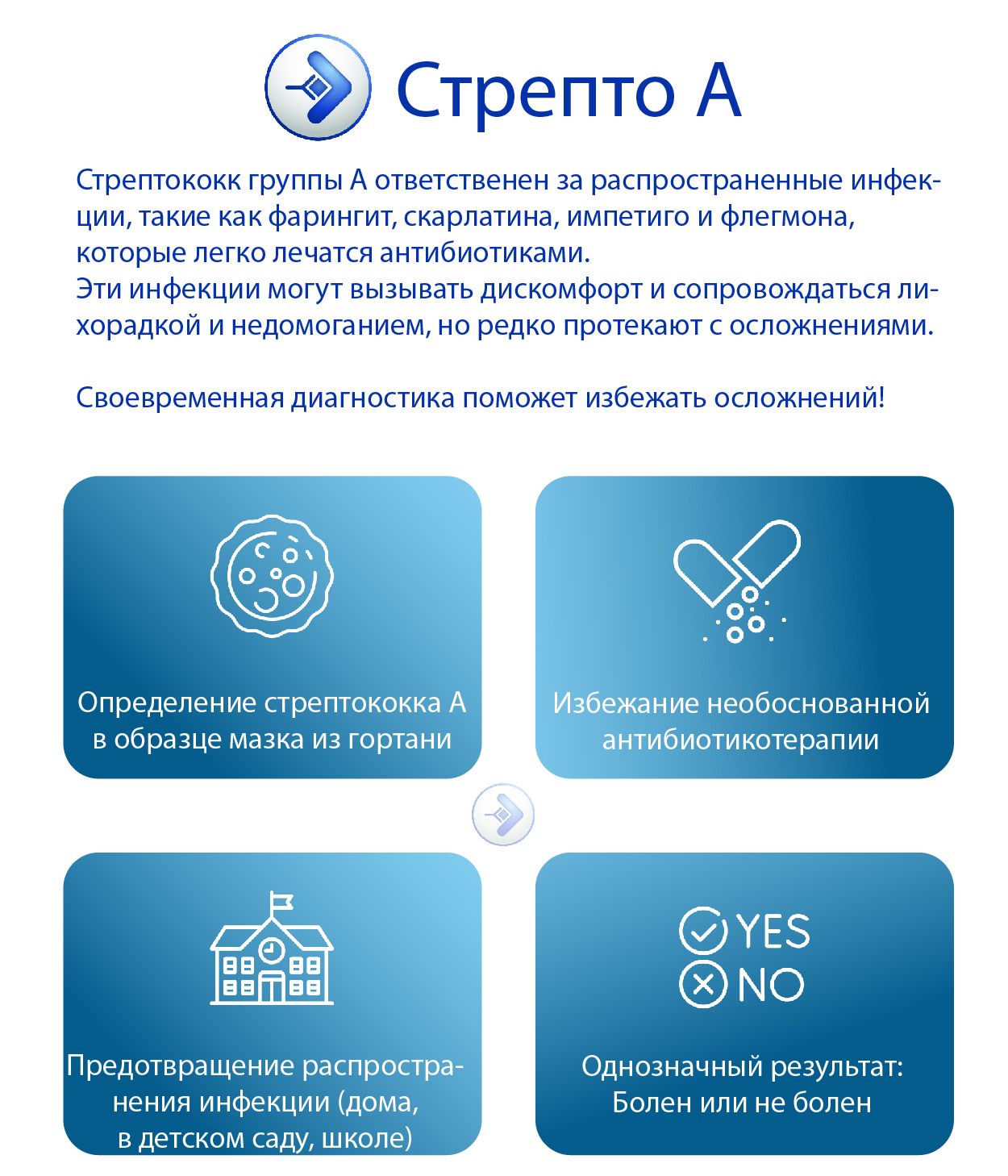 Стрепто Тест На Скарлатину Купить Спб