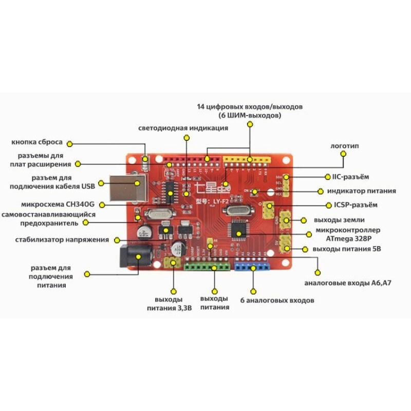 Какие основные компоненты используются для проектов arduino Arduino Box - купить в интернет-магазине OZON по низкой цене