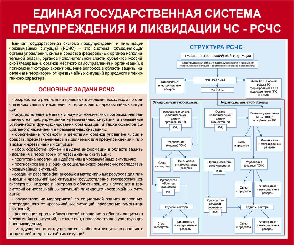 Стенд по технике безопасности 