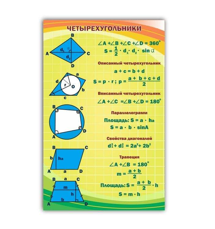 Правильные треугольник, четырёхугольник, шестиугольник. 9-й класс