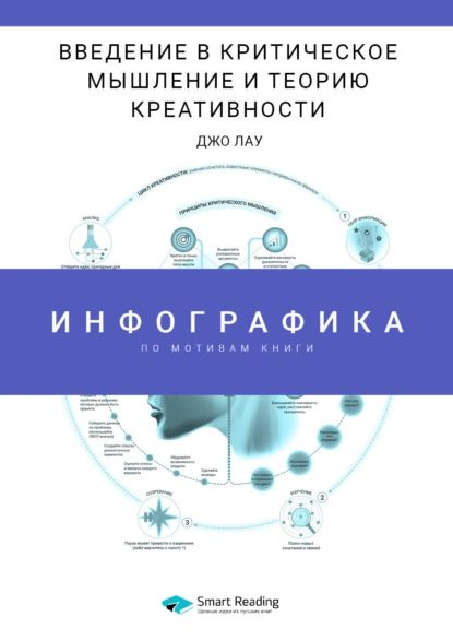 Инфографика по книге: Введение в критическое мышление и теорию креативности. Джо Лау | Smart Reading #1