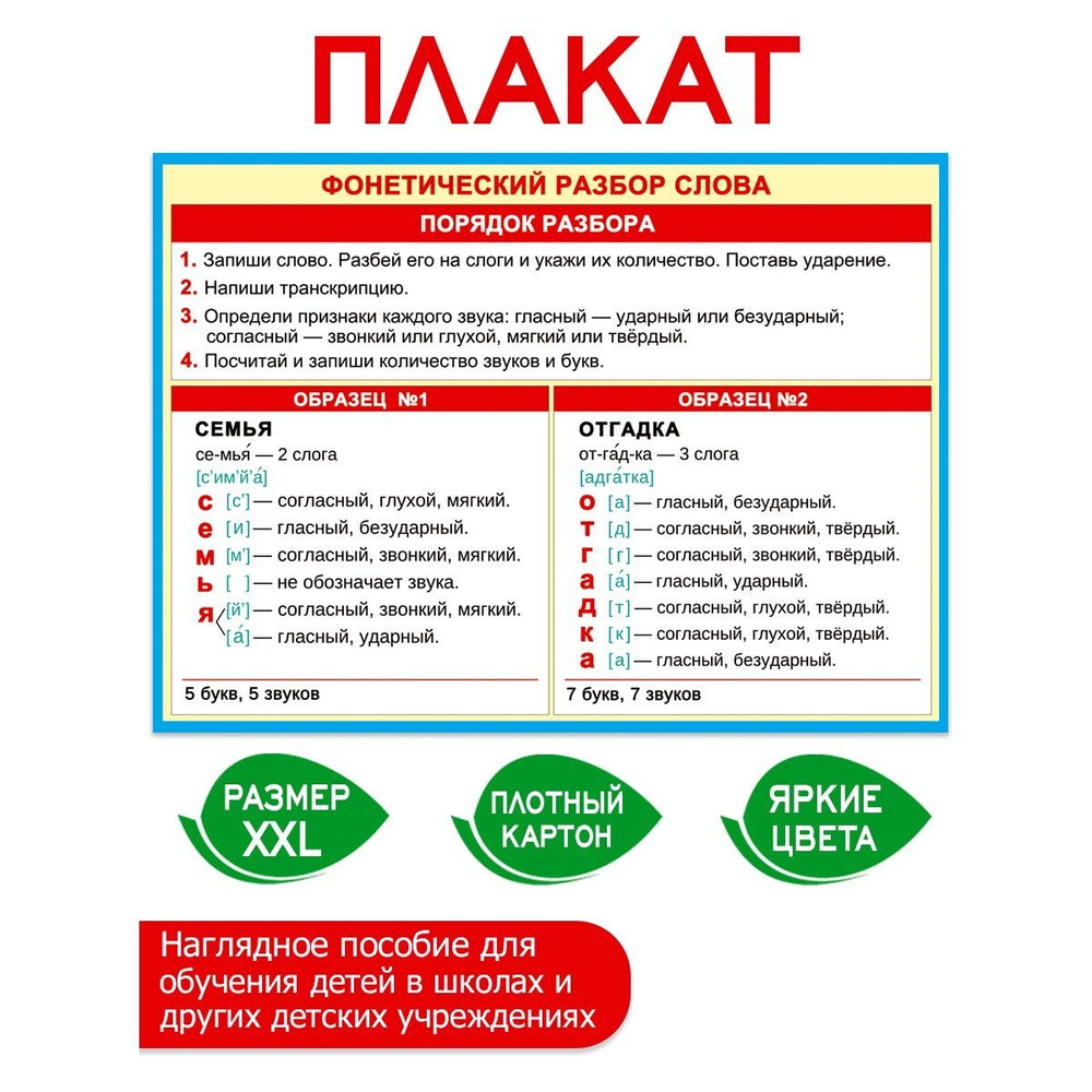 Обучающий постер-плакат для начальной школы и детского сада 