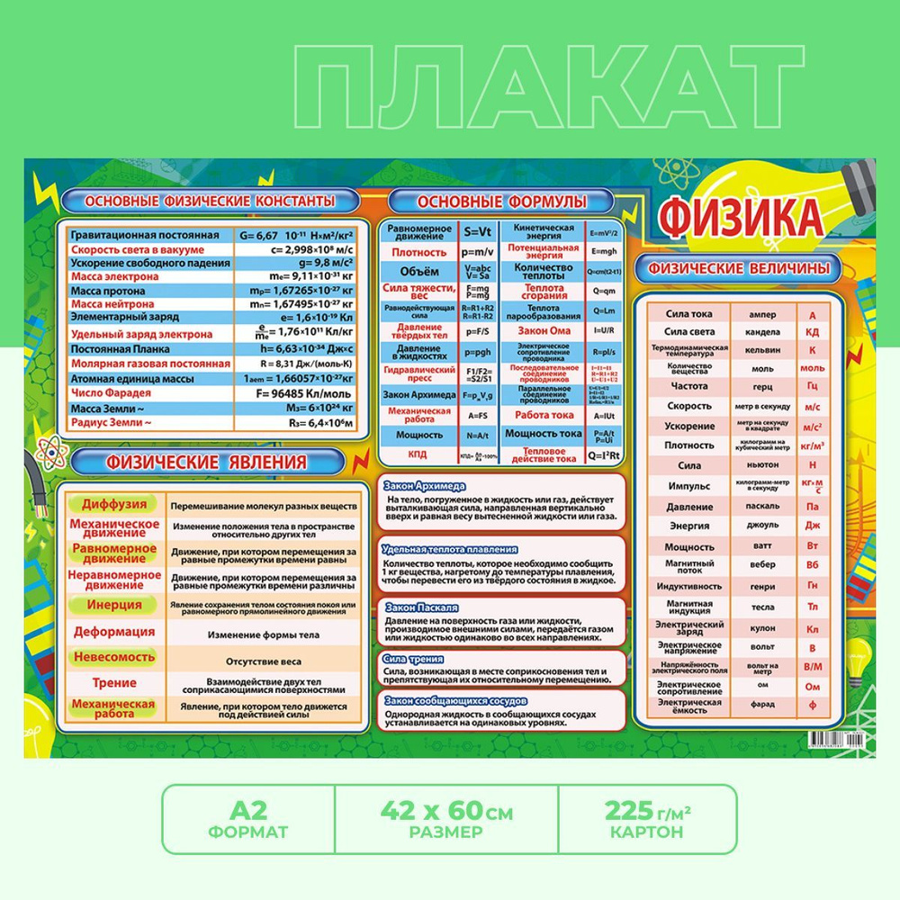 Обучающий плакат "Физика" постер для детей А2 — купить в интернет ...