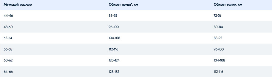 Таблица размеров рабочей спецодежды ГК Спецобъединение