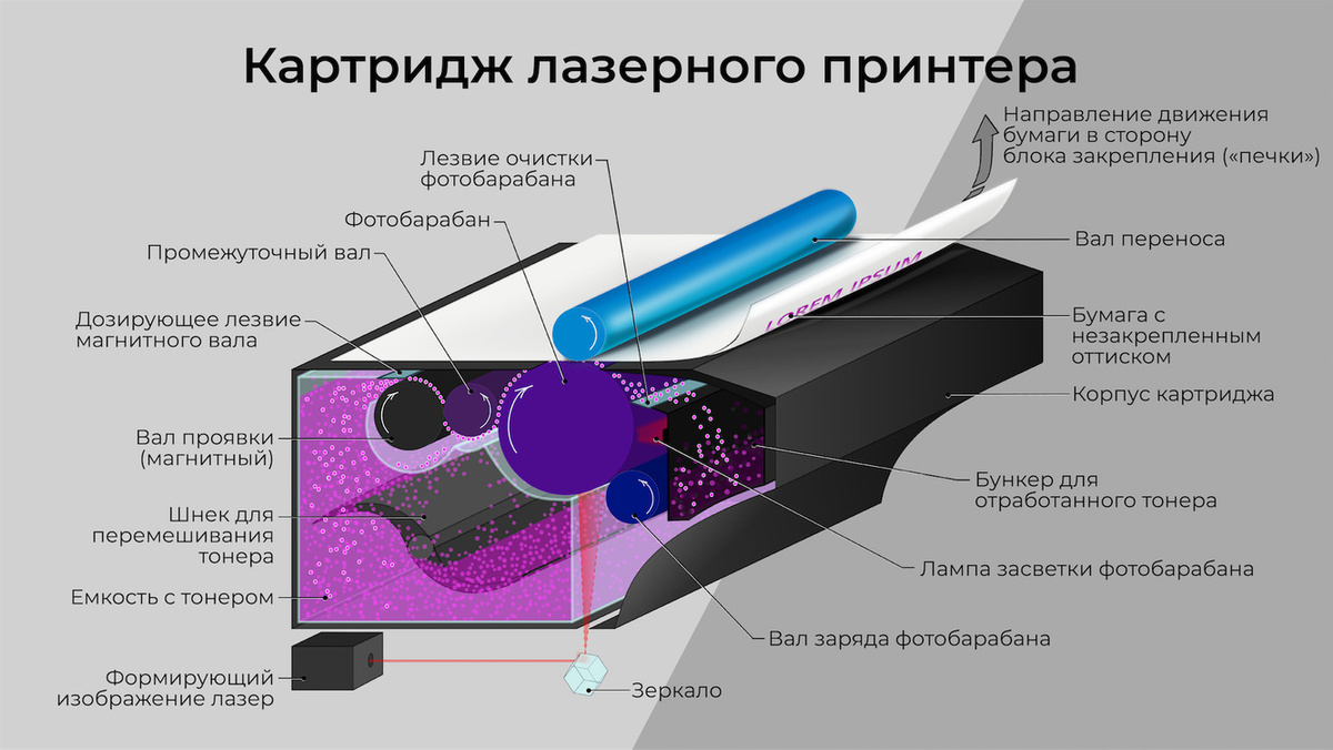 Текст при отключенной в браузере загрузке изображений