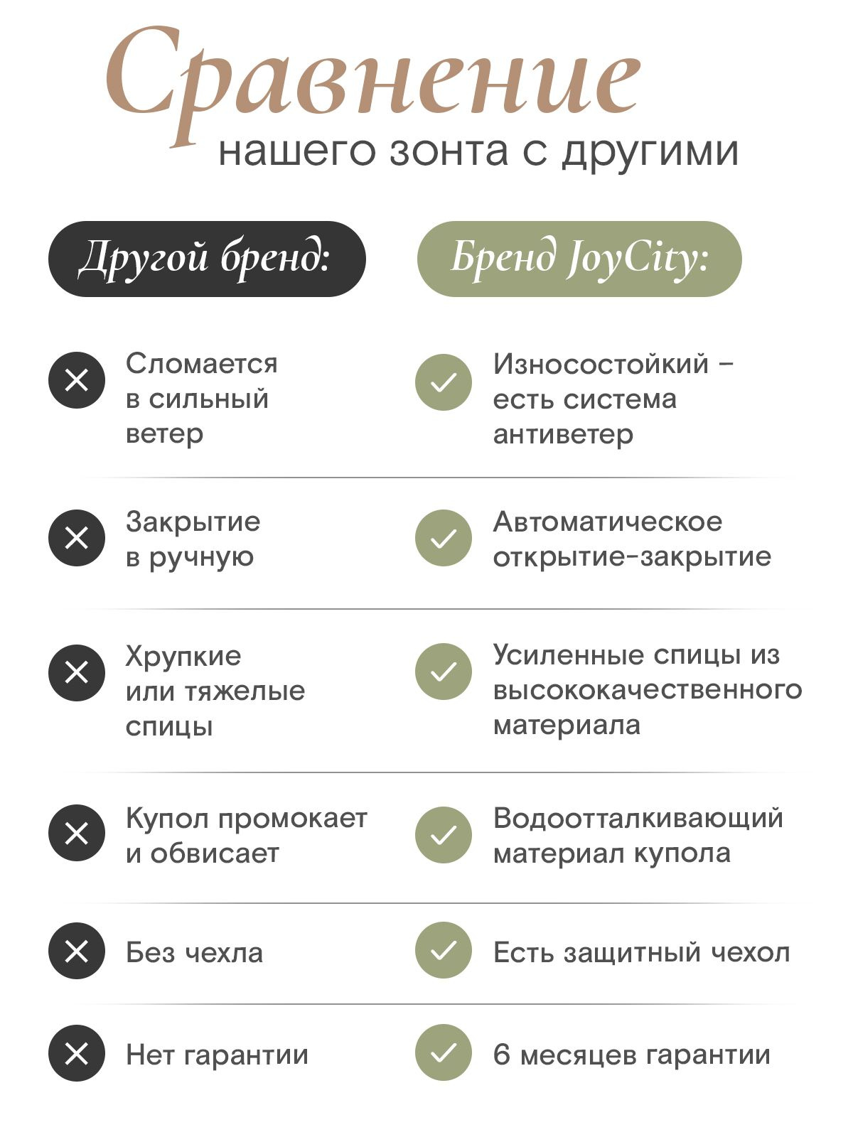 Зонт JOYCITY, 3 сложения, черный купить по низкой цене в интернет ...