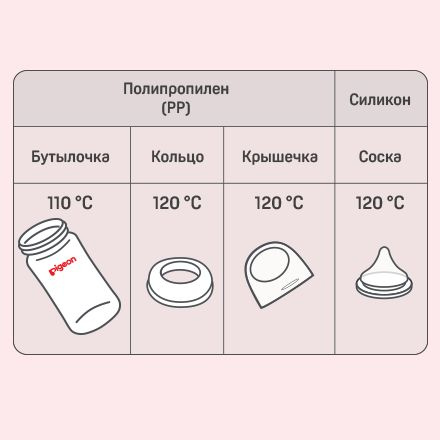 Pigeon;пиджен;бутылочка для кормления;бутылочка для новорожденных;детская бутылочка;детская бутылка;антиколиковая бутылочка;бутылка с соской;pigeon бутылочка