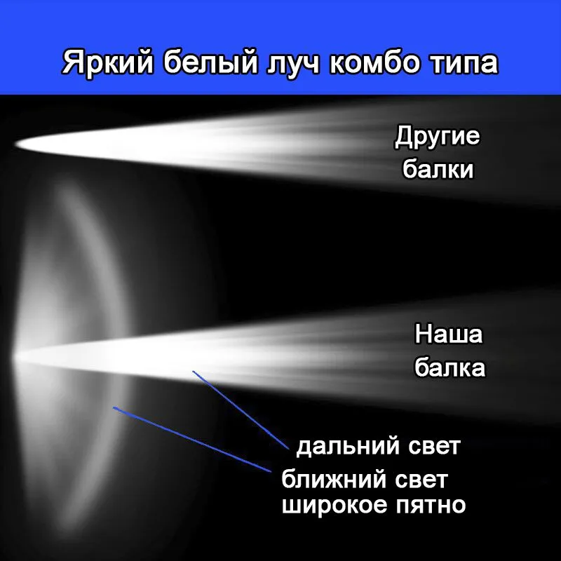 Светодиодная балка 432 Ватт 144 LED ближний дальний свет без переключения 12-24 Вольт на крышу внедорожника, дорожной техники, вариант, фото 6