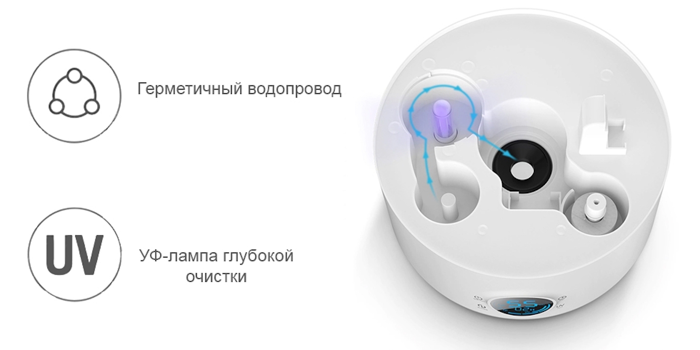 Увлажнитель Xiaomi Humidifier Купить В Спб