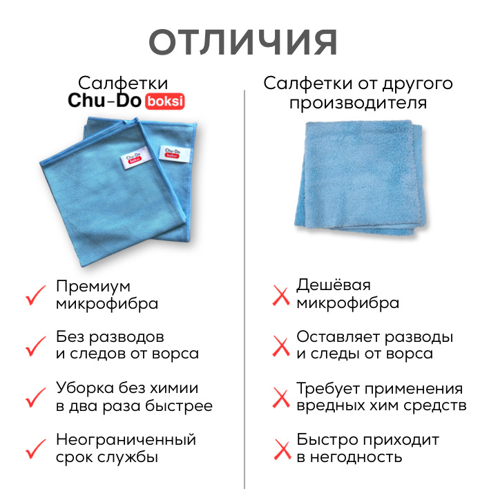 Тряпка Chu-Do boksi по низкой цене с доставкой в интернет-магазине ...