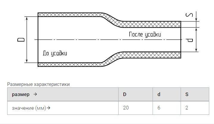 Термоусадка для проводов, белая 20/6 мм, Термоусадочная трубка, с ...