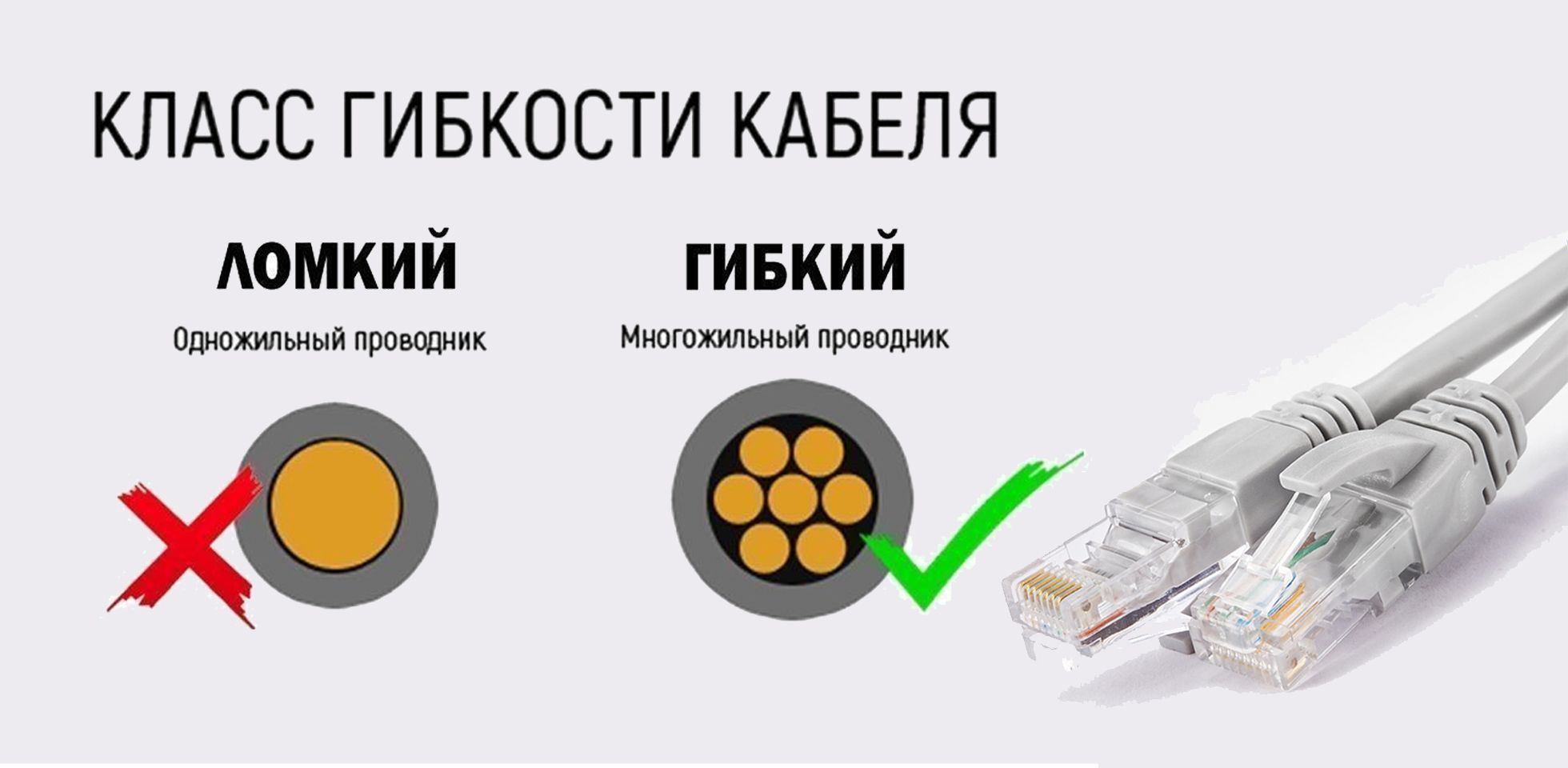 Кабель RJ-45 Ethernet FULCRUM INTERNET-KABEL - купить по низкой цене в  интернет-магазине OZON (929303766)