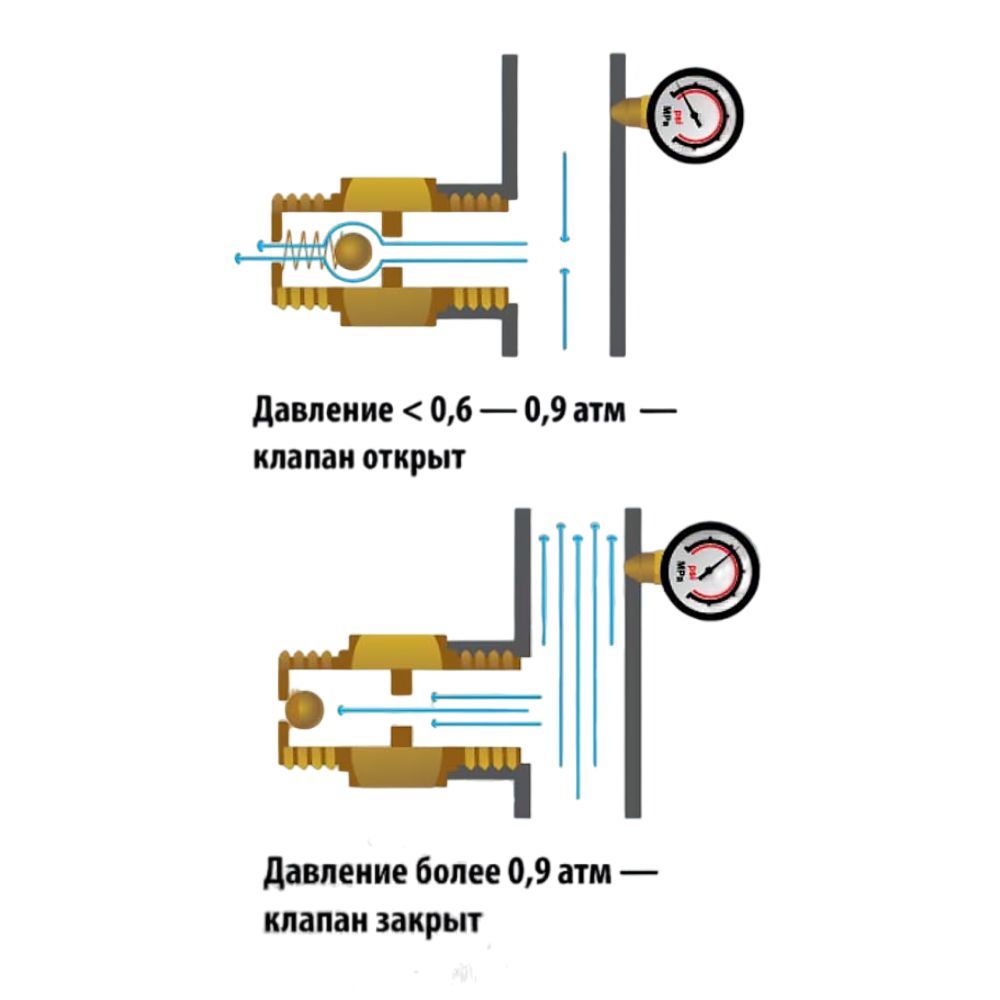 Клапан для автоматического слива воды 1/2" АСК12 АКВАДИС в системах ...