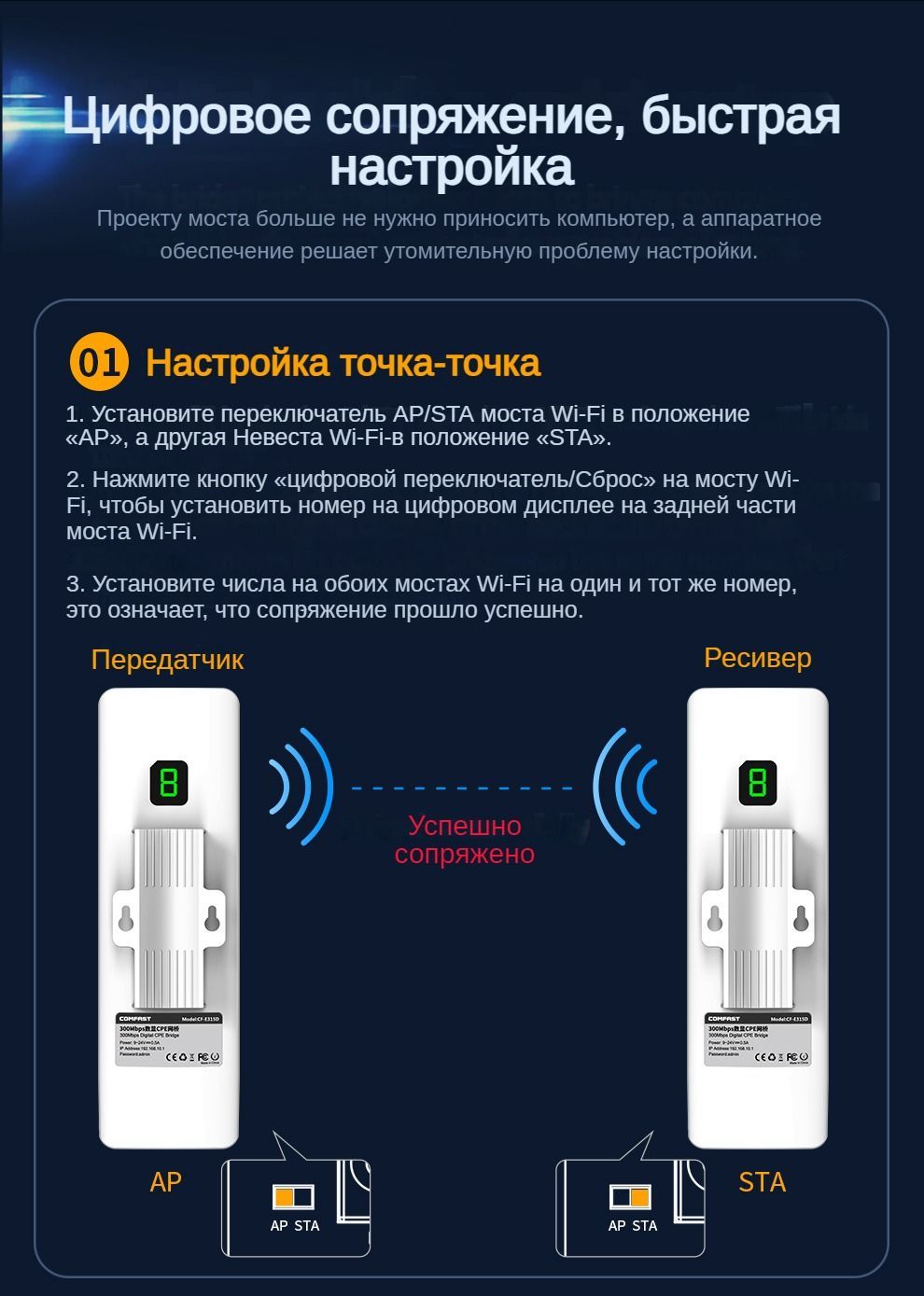 Wi-Fi-мост COMFAST точка доступа wi fi уличная 1KM Цифровой светодиодный  дисплей Outdoor Роутер WiFi - купить по выгодной цене в интернет-магазине  OZON (1208490394)