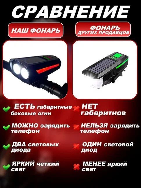 Фонарь для велосипеда и самоката передний, аккумуляторный, светодиодный ...