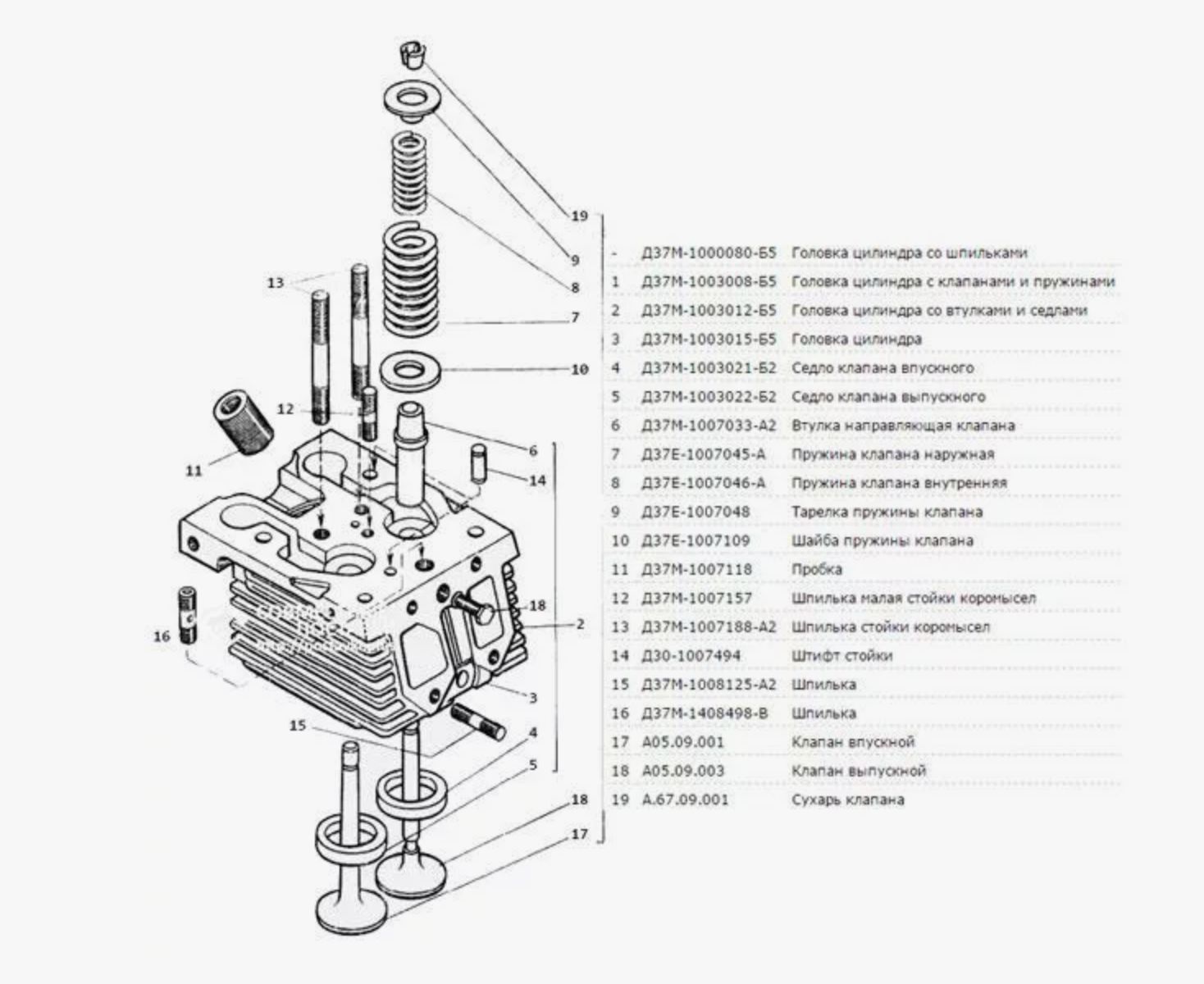 Головка Блока Цилиндров Т 40 Купить