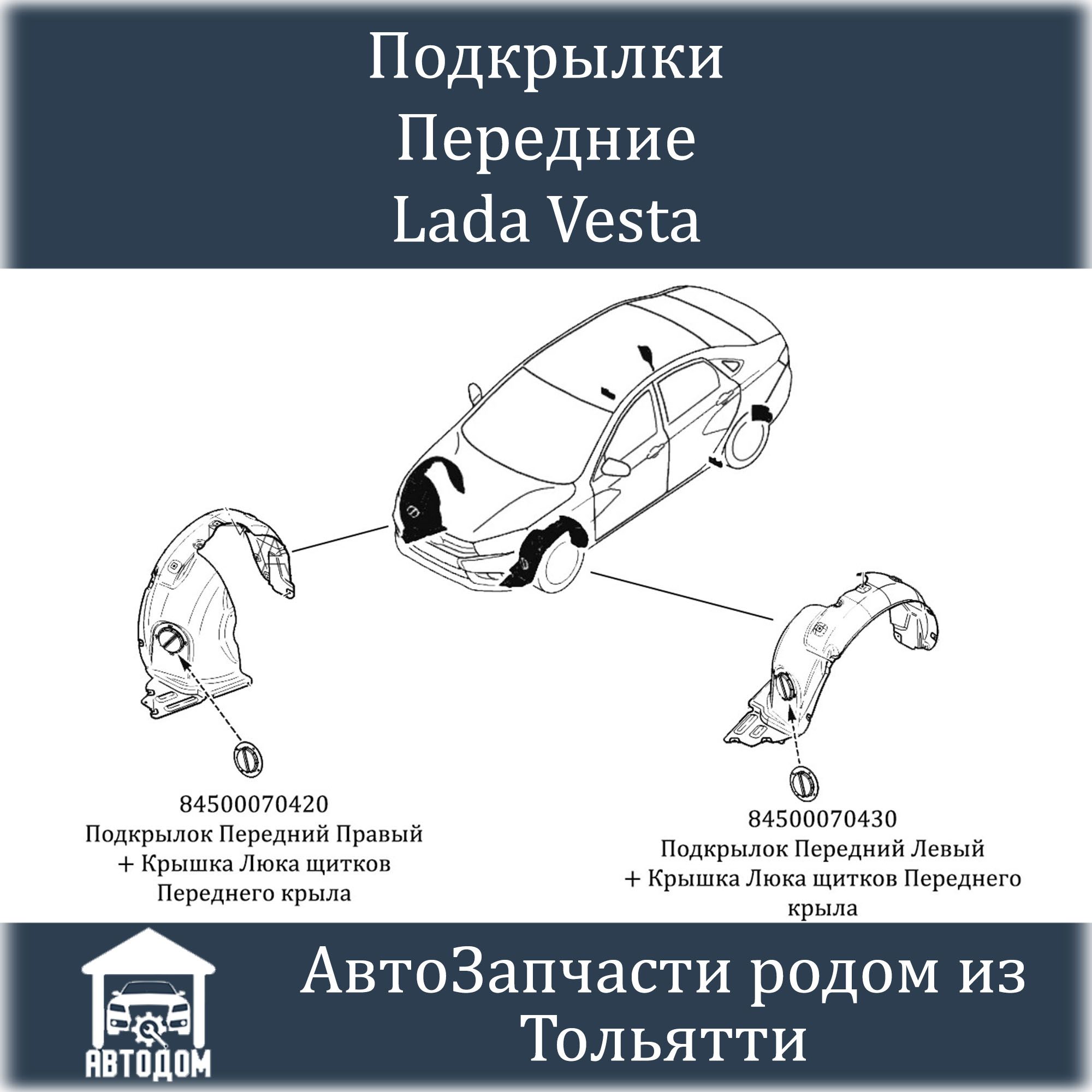 Подкрылок Веста Передний Купить