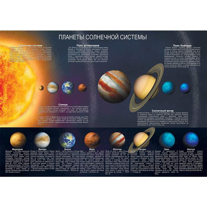 Картинки планеты Солнечной системы (100 фото)